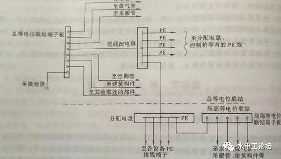 关于建筑电气防雷接地系统的知识点，都在这_14