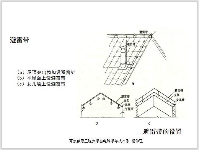 铁路灯桥防雷设计资料下载-建筑防雷设计的有关问题  61页