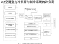 空调冷、热、湿负荷的计算