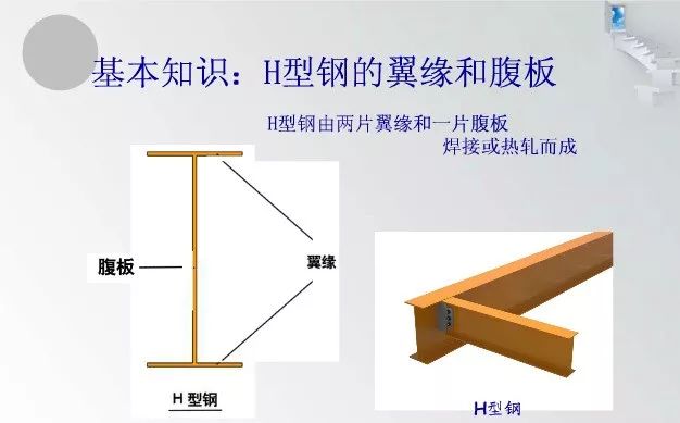 波浪腹板h型钢简介-钢结构-筑龙结构设计论坛