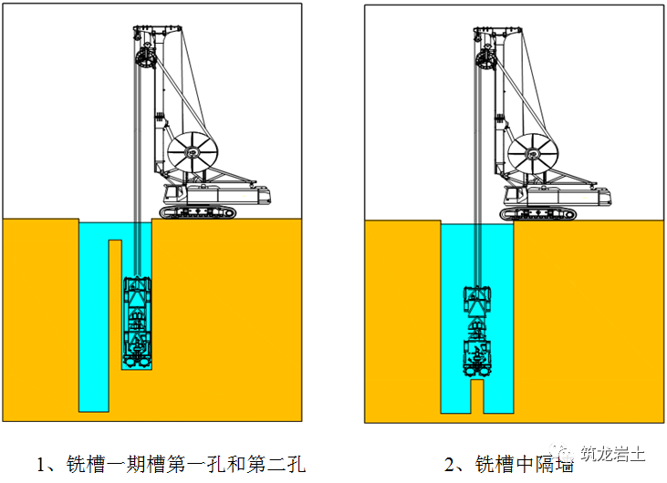 [分享]铣接法超深地下连续墙施工工艺和方法图解