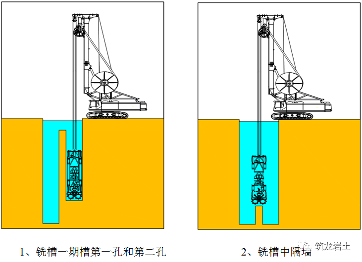 全宽超厚水泥稳定碎石资料下载-铣接法超深地下连续墙施工工艺和方法图解