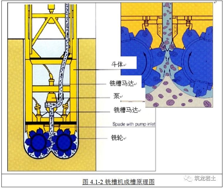 铣接法超深地下连续墙施工工艺和方法图解_6