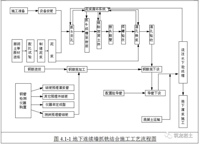 铣接法超深地下连续墙施工工艺和方法图解_5