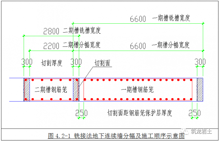 铣接法超深地下连续墙施工工艺和方法图解_7