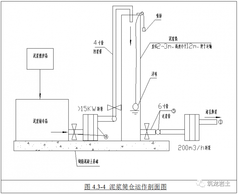 铣接法超深地下连续墙施工工艺和方法图解_12