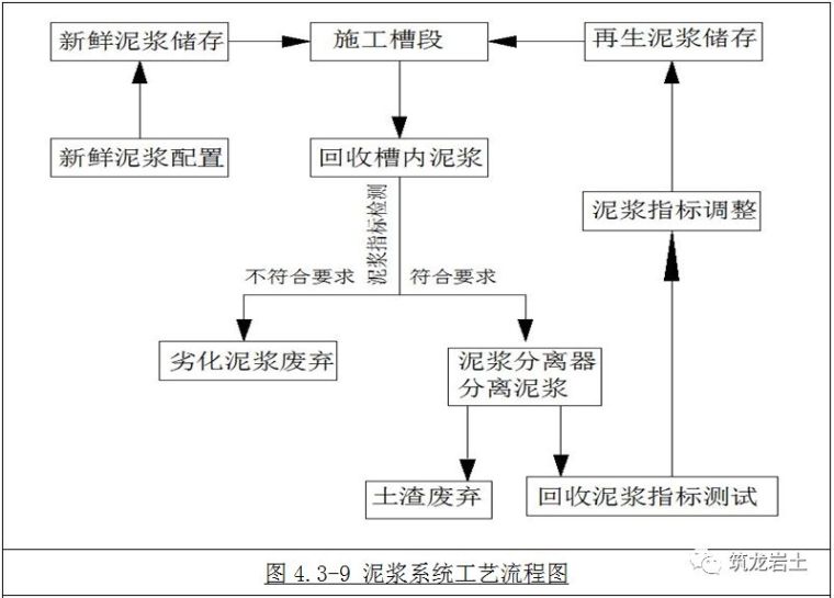 铣接法超深地下连续墙施工工艺和方法图解_17