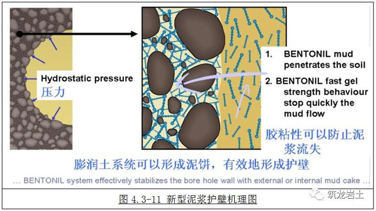 铣接法超深地下连续墙施工工艺和方法图解_19