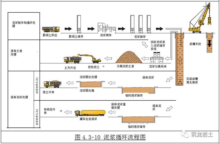 铣接法超深地下连续墙施工工艺和方法图解_18