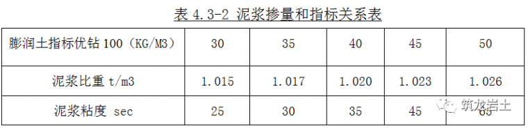 铣接法超深地下连续墙施工工艺和方法图解_21