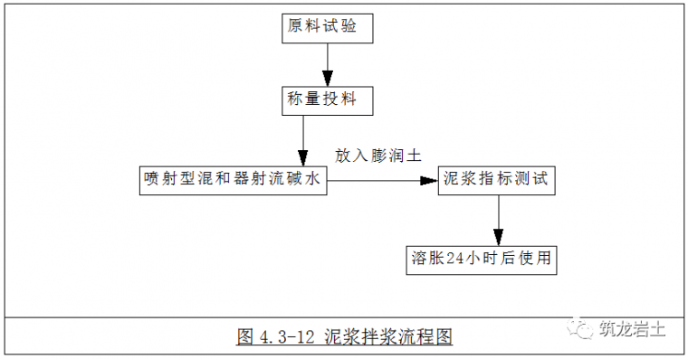 铣接法超深地下连续墙施工工艺和方法图解_20