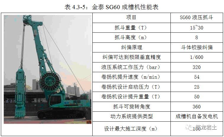 铣接法超深地下连续墙施工工艺和方法图解_29