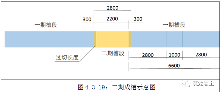 铣接法超深地下连续墙施工工艺和方法图解_31