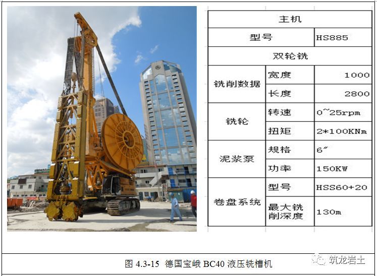 铣接法超深地下连续墙施工工艺和方法图解_26