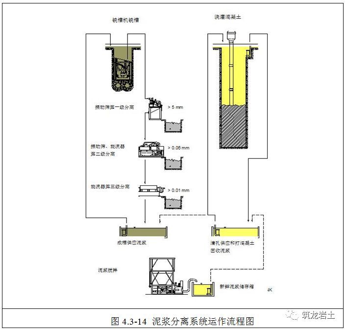 铣接法超深地下连续墙施工工艺和方法图解_25