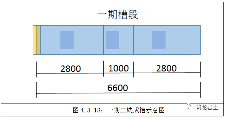 铣接法超深地下连续墙施工工艺和方法图解_30