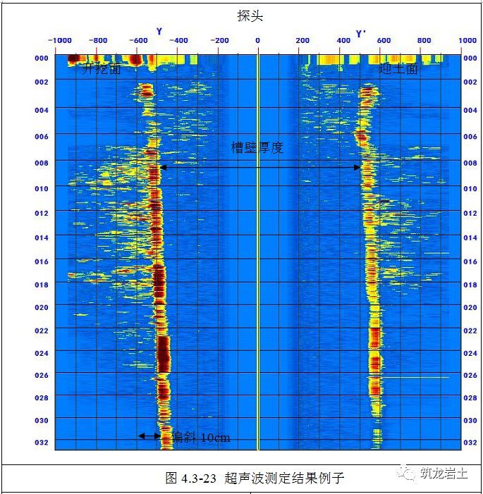 铣接法超深地下连续墙施工工艺和方法图解_35