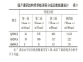 国产建筑结构用钢板材性参数统计与分析