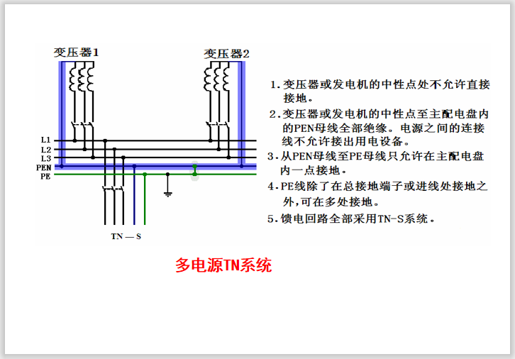 接地故障保护  106页-多电源TN系统