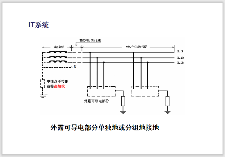 接地故障保护  106页-外露可导电部分单独地或分组地接地
