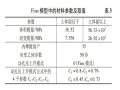 基于FLAC_3D_液化土中桩基侧向动力特性数值