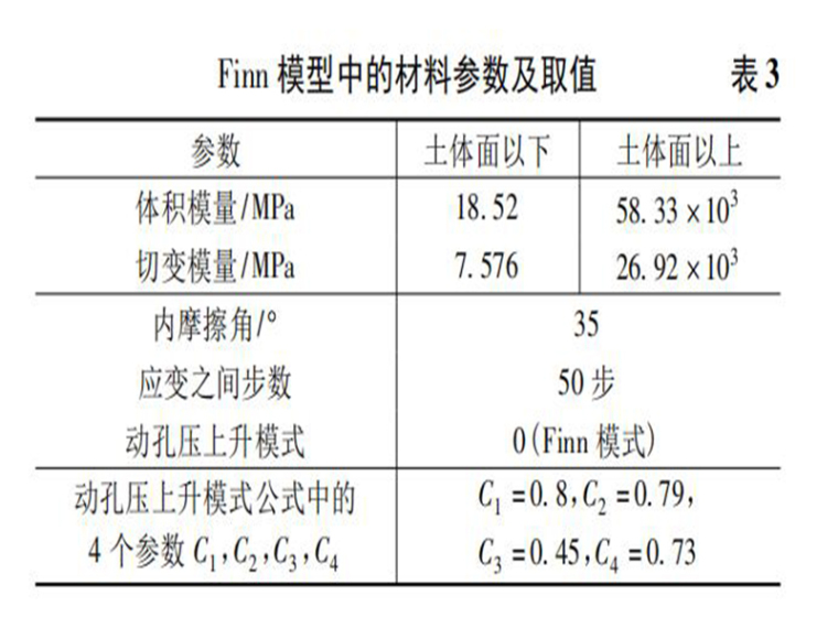 土动力学pdf资料下载-基于FLAC_3D_液化土中桩基侧向动力特性数值