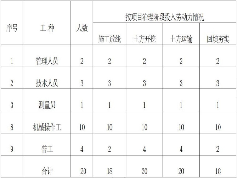 河道土方开挖专项施工方案资料下载-如意沟河道岸坡整治施工方案