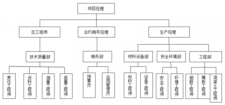 制作建筑施工动画资料下载-装配式建筑施工质量管理与验收怎么做？