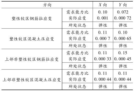 昆明小厂村超限高层建筑剪力墙结构抗震设计-中震作用下剪力墙的变形状态