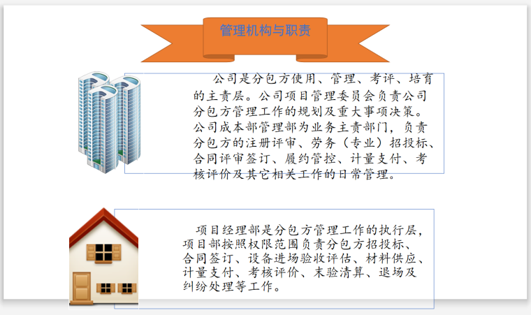 铁路工程项目分包方管理办法-组织机构职责