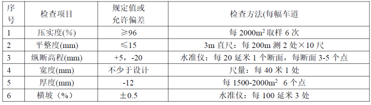 农村公路通畅工程施工组织设计-碎石基层检查项目