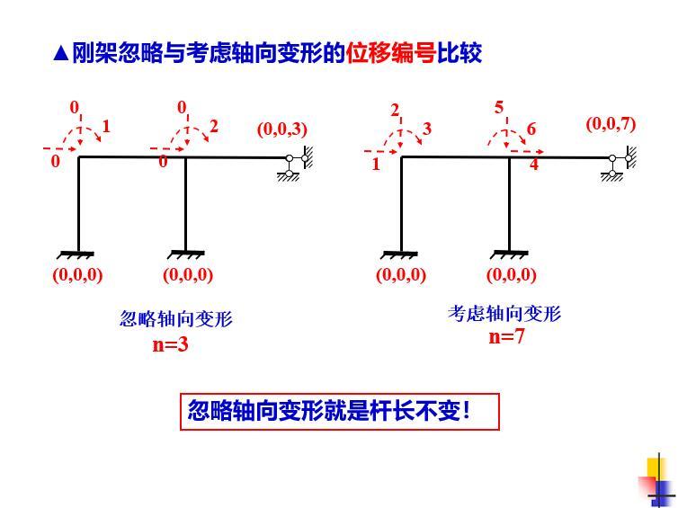 矩阵位移法的应用资料下载-单元刚度矩阵(整体坐标系)