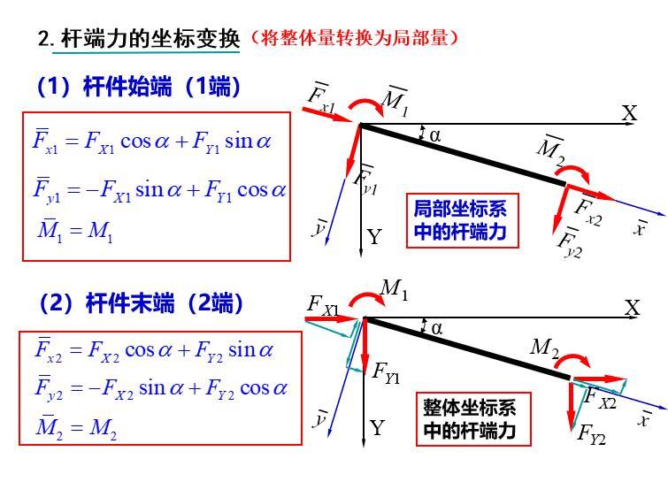 单元刚度矩阵(整体坐标系)-2.杆端力的坐标变换