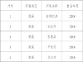 城市黑臭水体整治工作方案