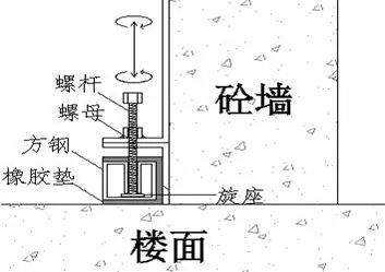 “铝合金模板施工“全程实录！_44