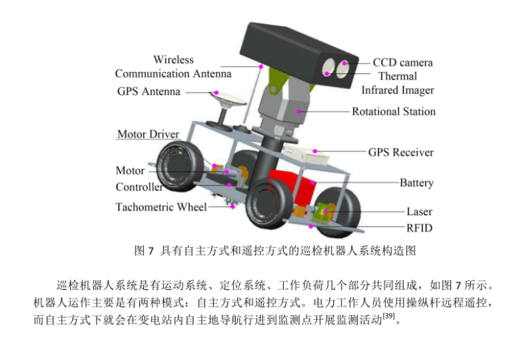 变电站中智能巡检机器人的应用和发展 -机器人构造系统