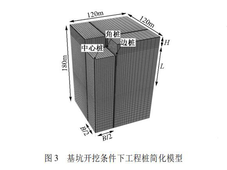 基坑坍塌应急救援演练资料下载-基坑开挖对坑底工程桩性能影响参数分析