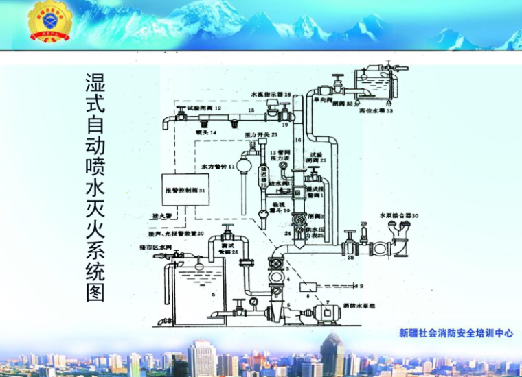 建筑消防设施操作与维护（434页）-湿式自动喷水灭火系统