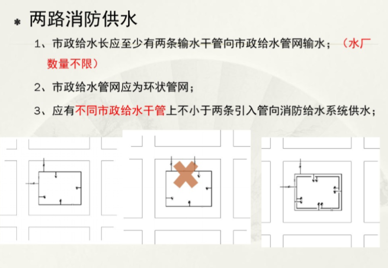 化工实验室专业装修资料下载-消防技术标准巡讲(水专业)资料