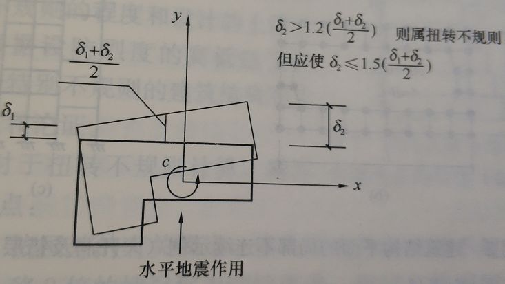 复式楼层装修效设计资料下载-干货！楼层位移比这样算