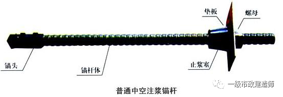 喷锚支护施工技术，建议收藏_8