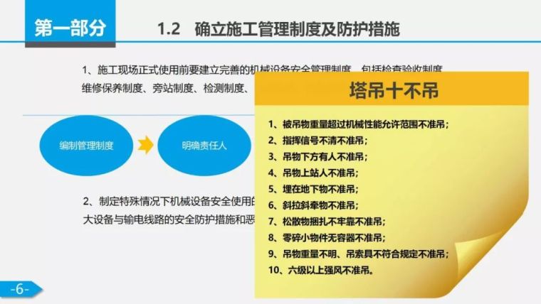 7月24日一天5起塔吊事故！附安全检查要点!_13