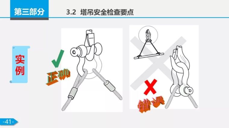 7月24日一天5起塔吊事故！附安全检查要点!_48