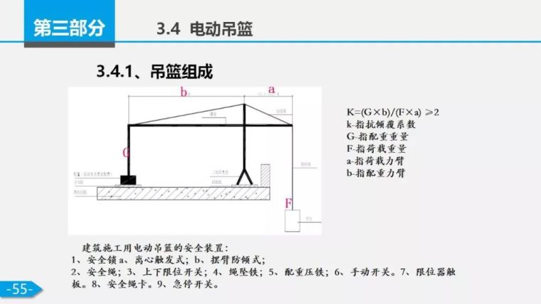 7月24日一天5起塔吊事故！附安全检查要点!_62