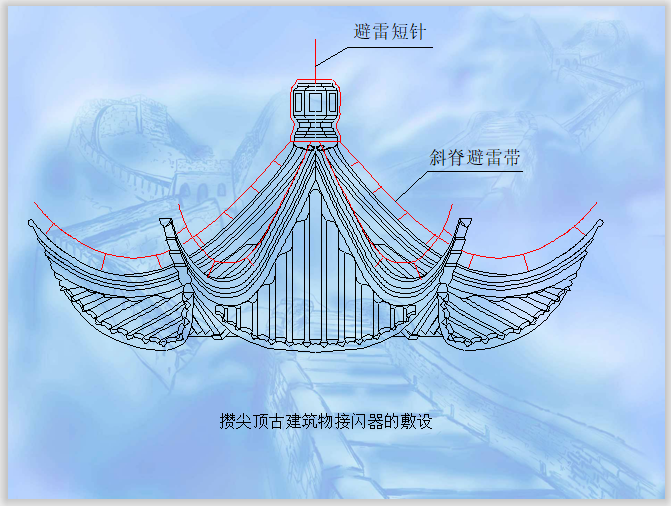 古建筑防雷工程设计与施工技术  31页-攒尖顶古建筑物接闪器的敷设