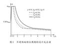 我国高层及超高层建筑的剪重比