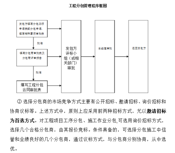 市政工程EPC项目分包管理-分包管理陈旭