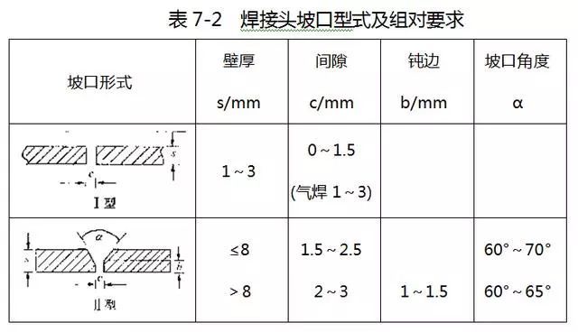 这些给排水安装的问题，你注意了没有_5