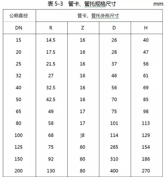 这些给排水安装的问题，你注意了没有_6