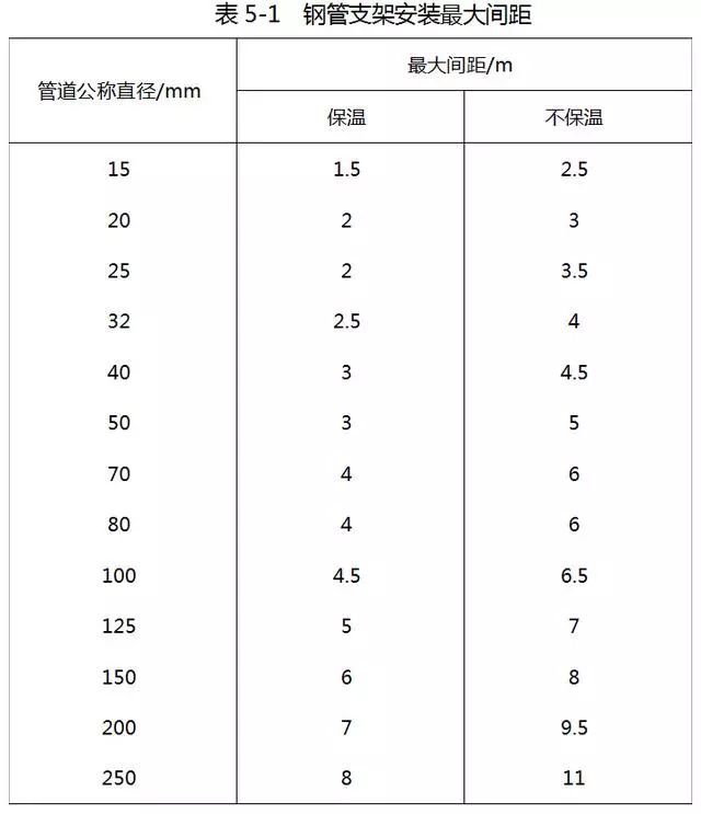 这些给排水安装的问题，你注意了没有_2